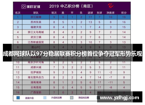 成都网球队以97分稳居联赛积分榜首位争夺冠军形势乐观